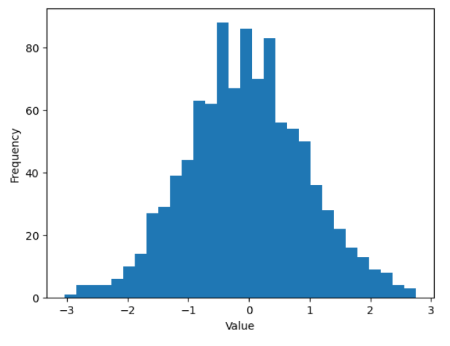 Axis Labels in MatplotlibHow Matplotlib