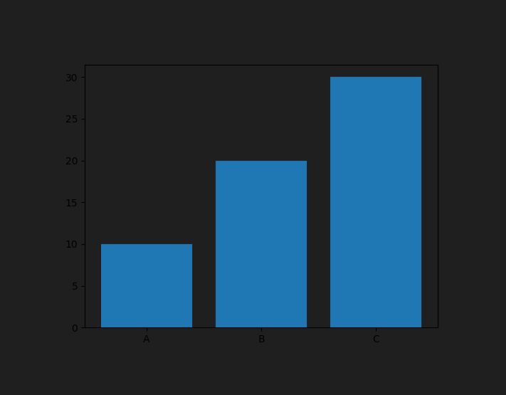 ax.figure.savefig in matplotlibHow Matplotlib