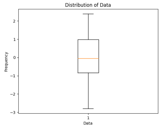 Box Plot in MatplotlibHow Matplotlib