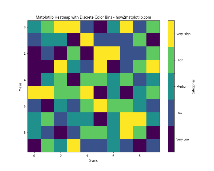 How to Create and Customize Matplotlib Heatmaps A Comprehensive Guide