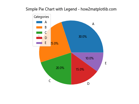 How to Create and Customize Matplotlib Pie Chart Legends: A