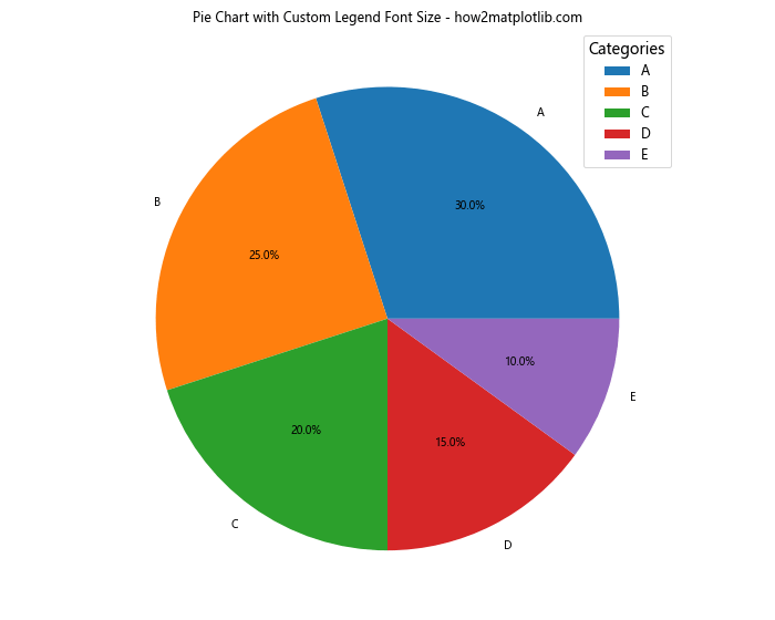 How to Create and Customize Matplotlib Pie Chart Legends A