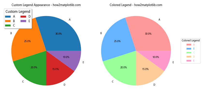 How to Create and Customize Matplotlib Pie Chart Legends: A