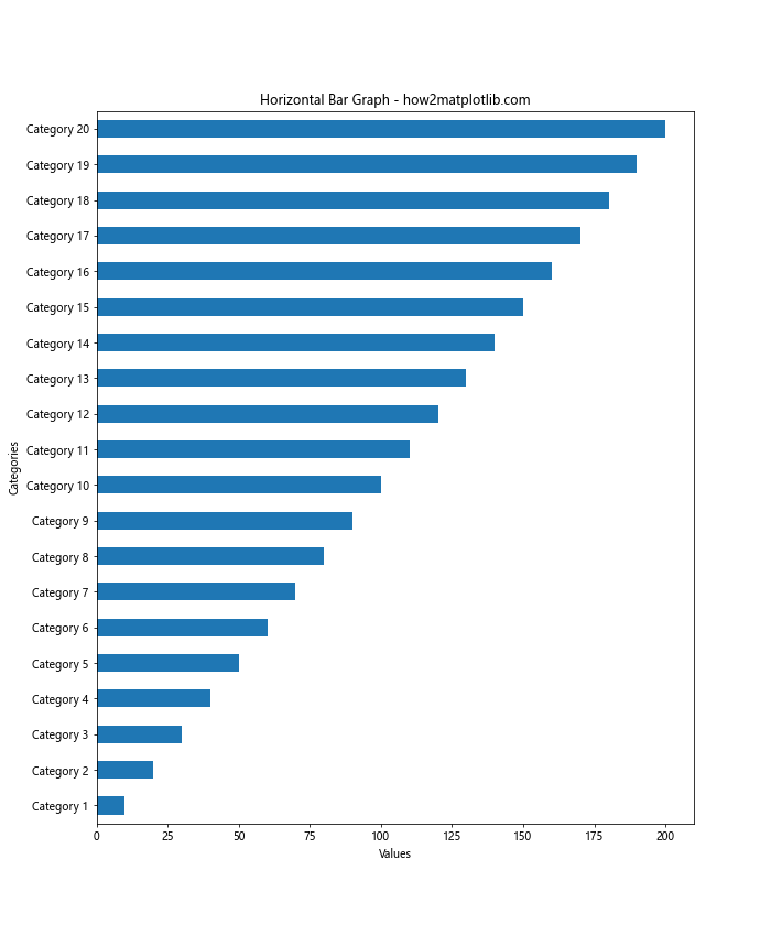 How to Create Stunning Bar Graphs in Matplotlib from Pandas SeriesHow