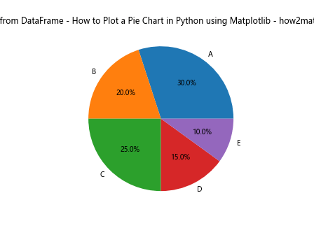 How to Plot a Pie Chart in Python using Matplotlib - Matplotlib Color