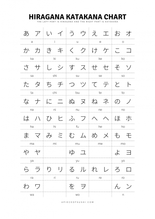Hiragana + Katakana Chart + Free Download + Printable PDF with 3
