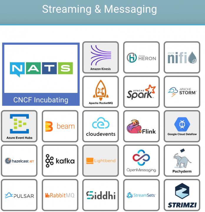 Are REST APIs/ Services Dead? Potential Replacements