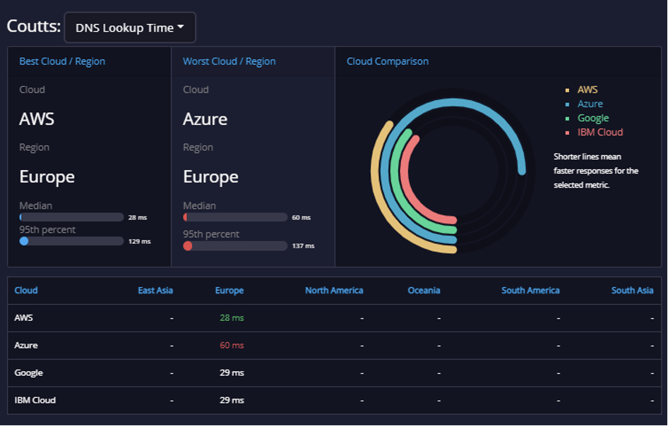 Which Are The Free Cryptocurrency News Apis? Foreign Exchange Rates
