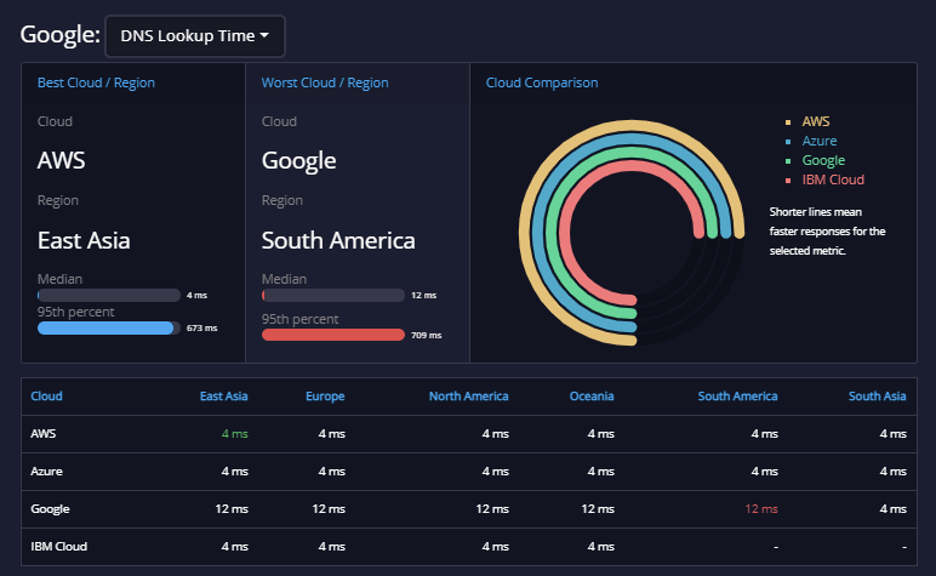 8 tips for achieving better results from the new Bing AI