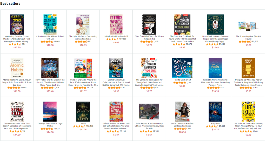 Top Amazon Selling Products/Categories (2023) Apimio