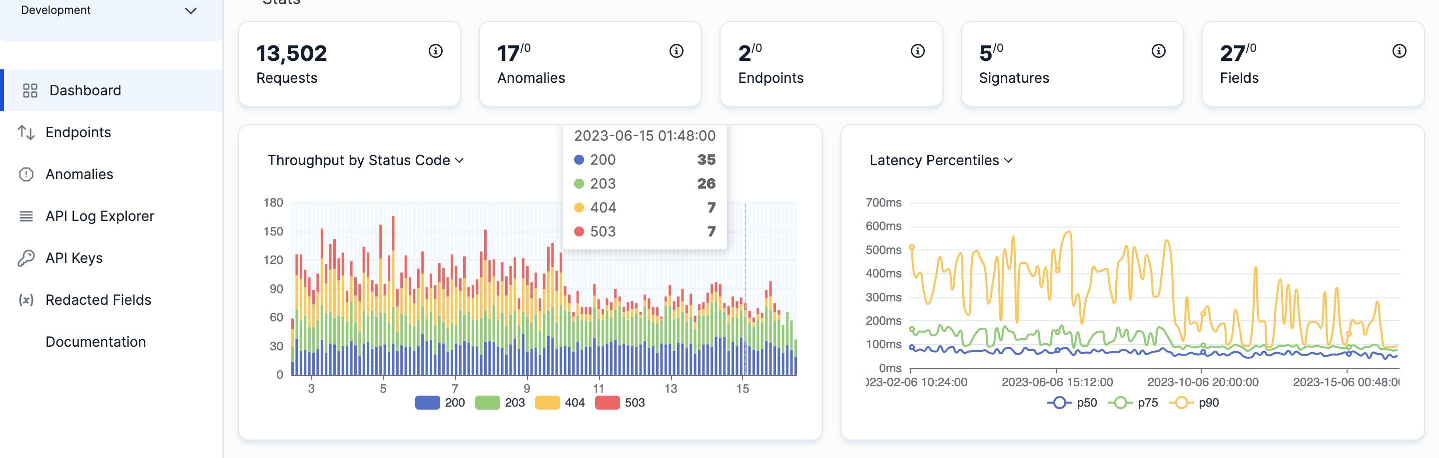 How to Analyze API Logs and Metrics for Better Performance (Ultimate
