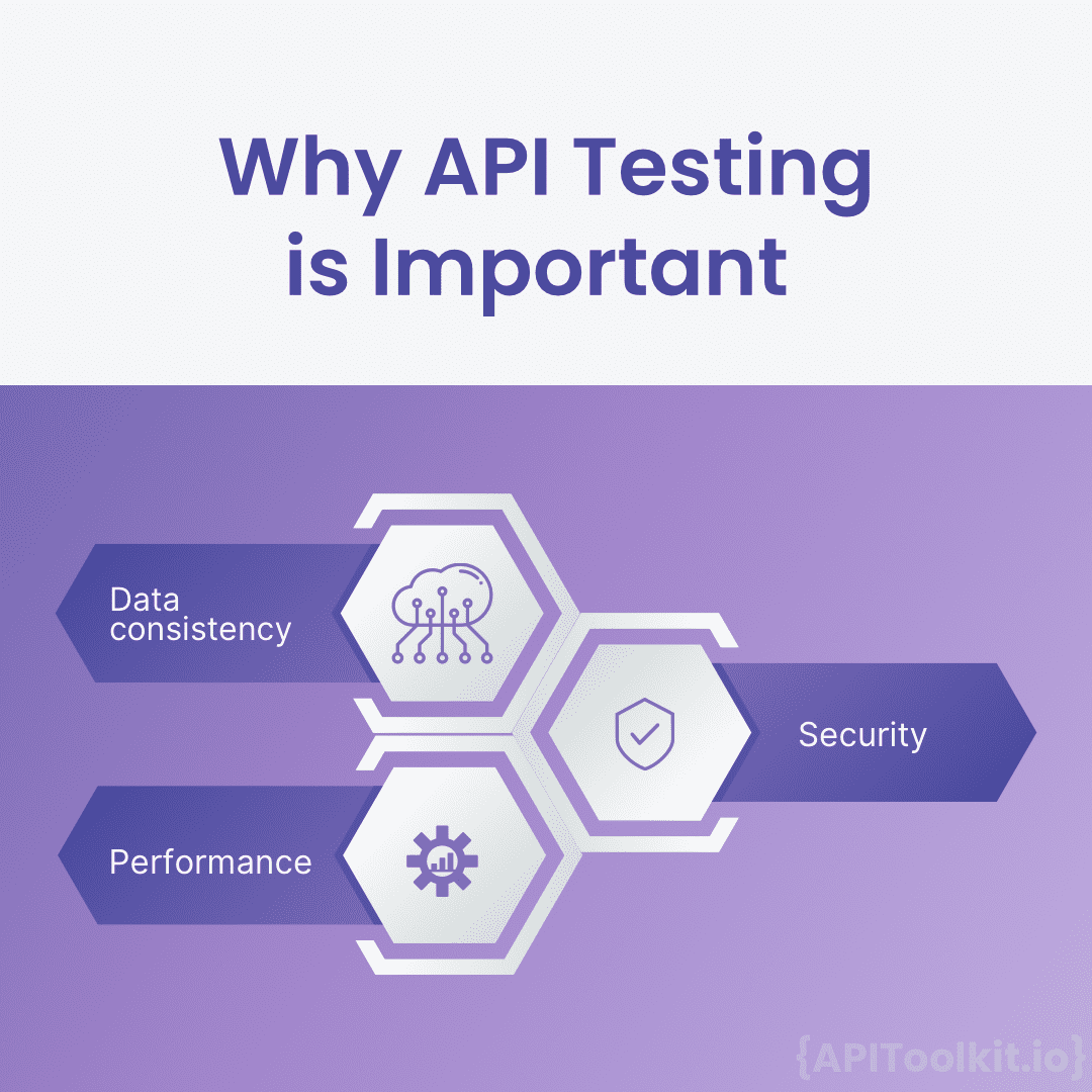 API Testing Requirements What You Need to Know Before You Start(02)