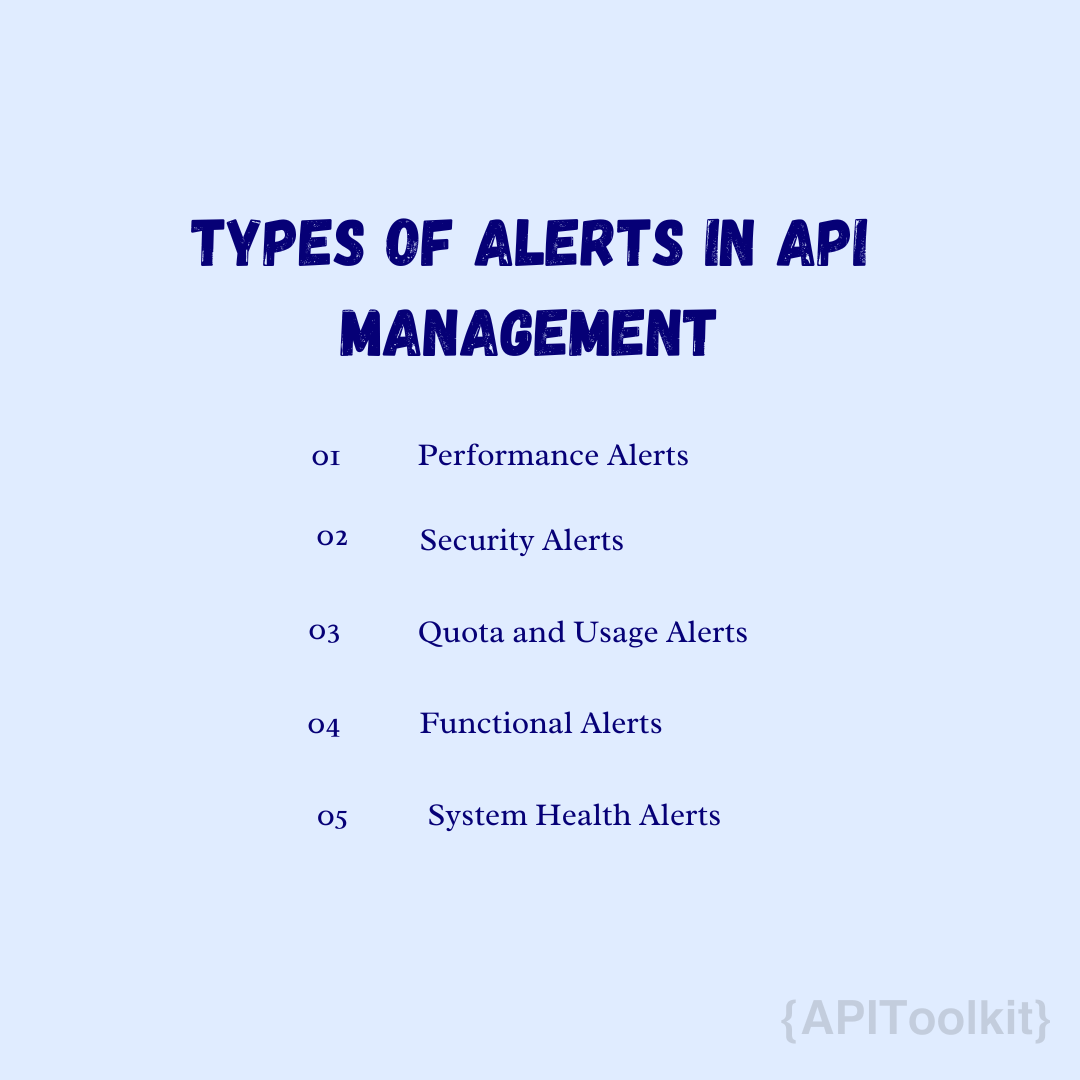 Best Practices for Implementing Custom Alerts in API Management