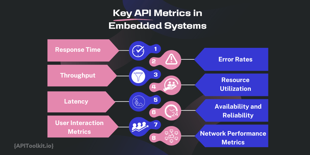 A Guide to Embedded API Logs and Metrics APIToolkit
