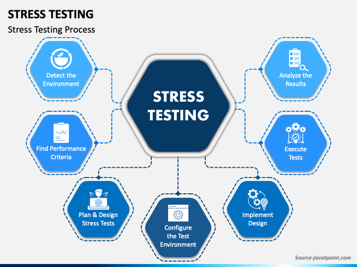 Load Testing vs Stress Testing What's the Difference and Why It