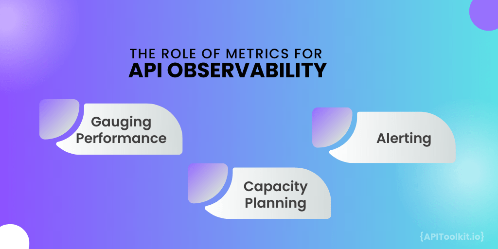 The Four Pillars of API Observability APIToolkit