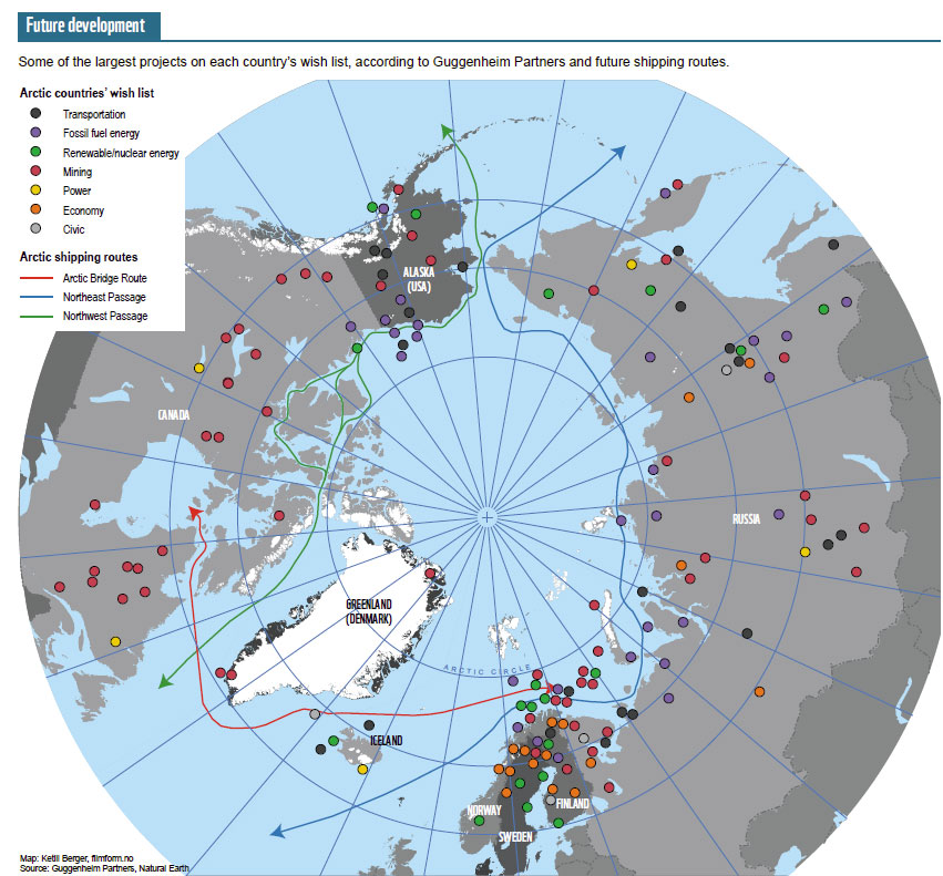 Development in the Arctic WWF Arctic
