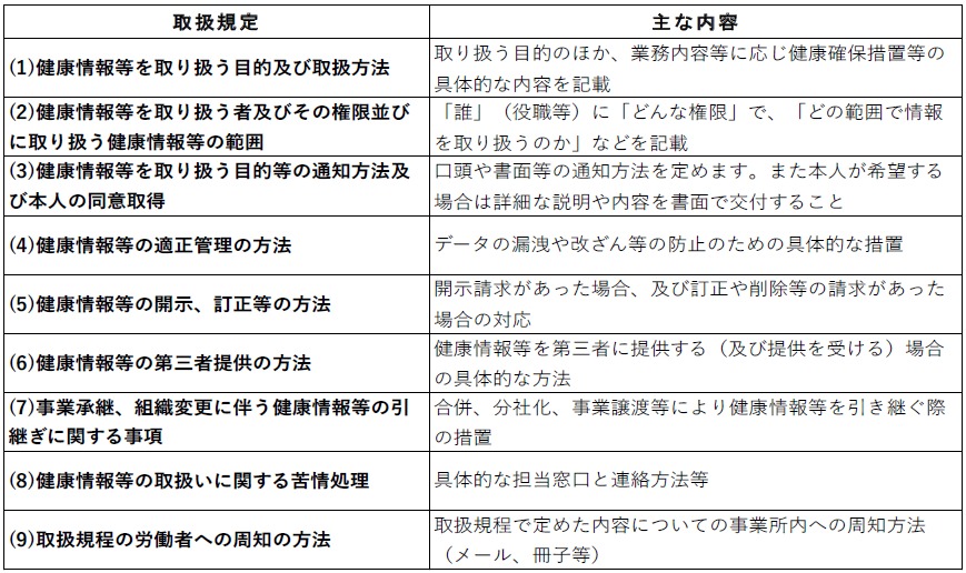 第27回 労働者の健康情報等取扱規程｜実務で役立つ労働法／田代英治｜人と仕事研究所