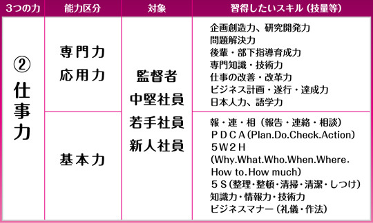 引越しは人生に関わる仕事」力仕事がメインの職場で女性リーダーが活躍できる理由 - Iction!（イクション） | 株式会社リクルート 第５回 「仕事力（基本・専門力）」強化プログラム｜はじめての社員教育／田中勉｜人と仕事研究所