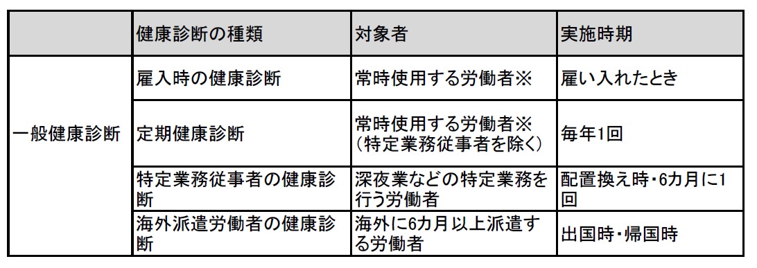 健康 測定 健康 診断 違い