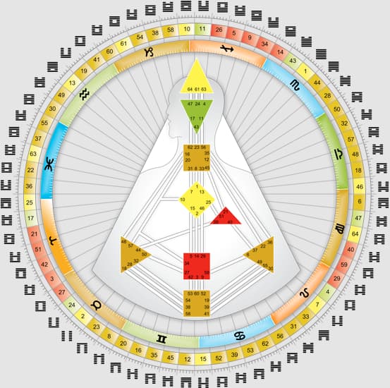 Everything about Human Design App Calculator