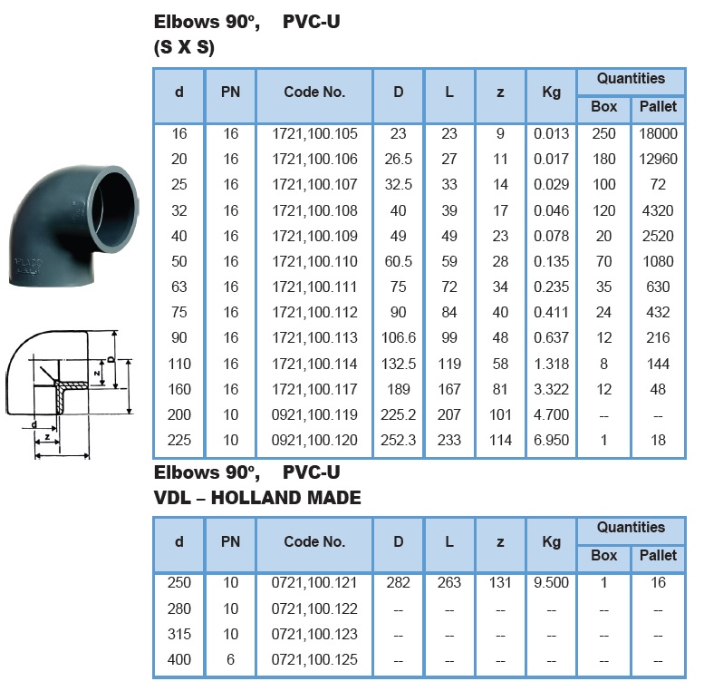 Elbows 90 DEG, PVCU(S x S) Aplaco