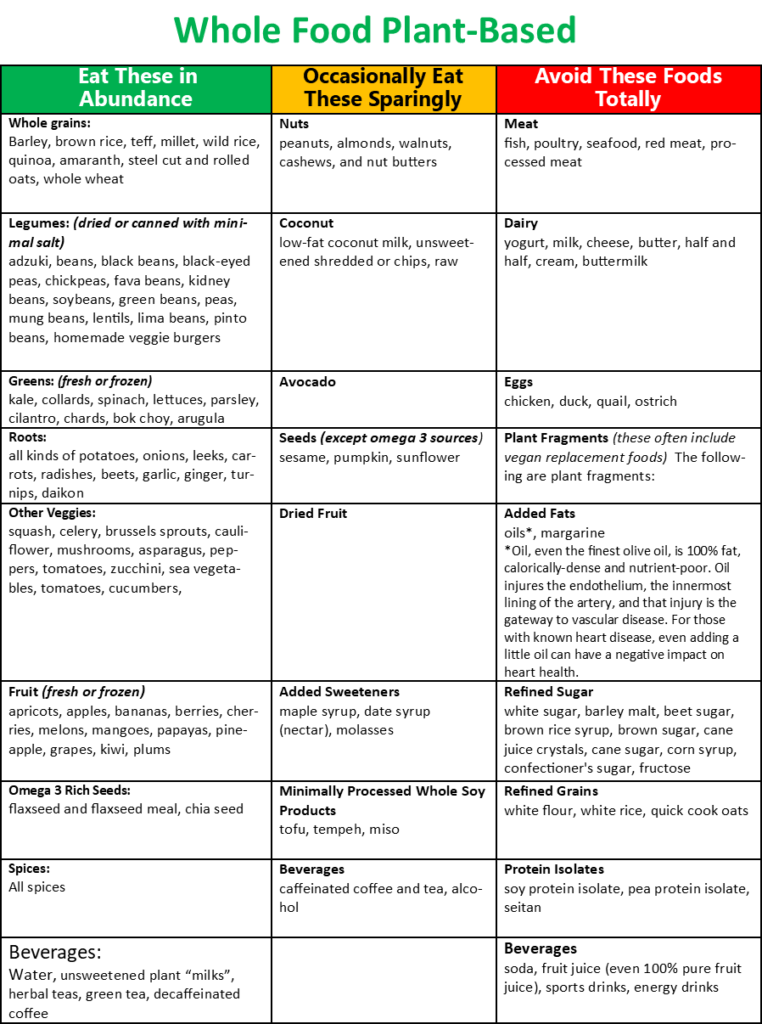 What is a PlantBased Diet? A PlantBased Revolution