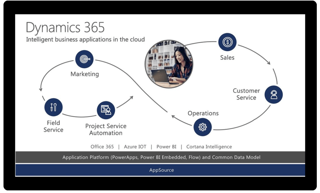 Finance – Financial Management Software Microsoft Dynamics.