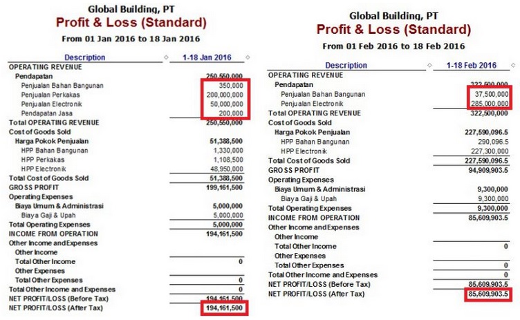Penjelasan Acid Ratio Pada ACCURATE Dashboard
