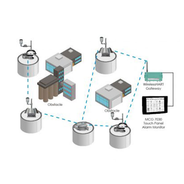 WirelessHART Adapter L&J Technologies Aplisac
