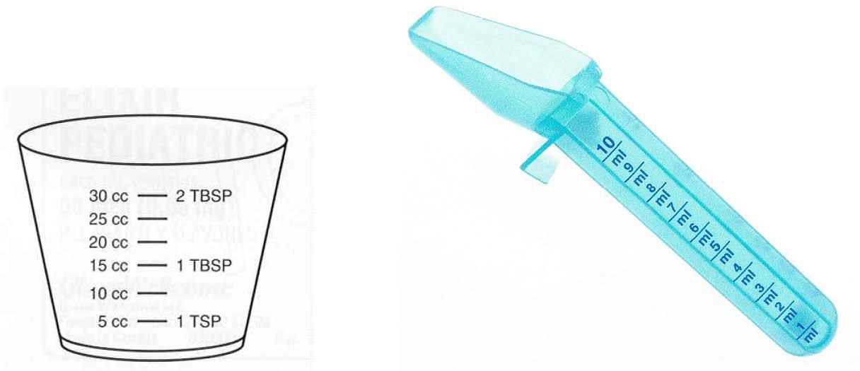 3. Medication orders. Metric system. Measuring devices. Conversion