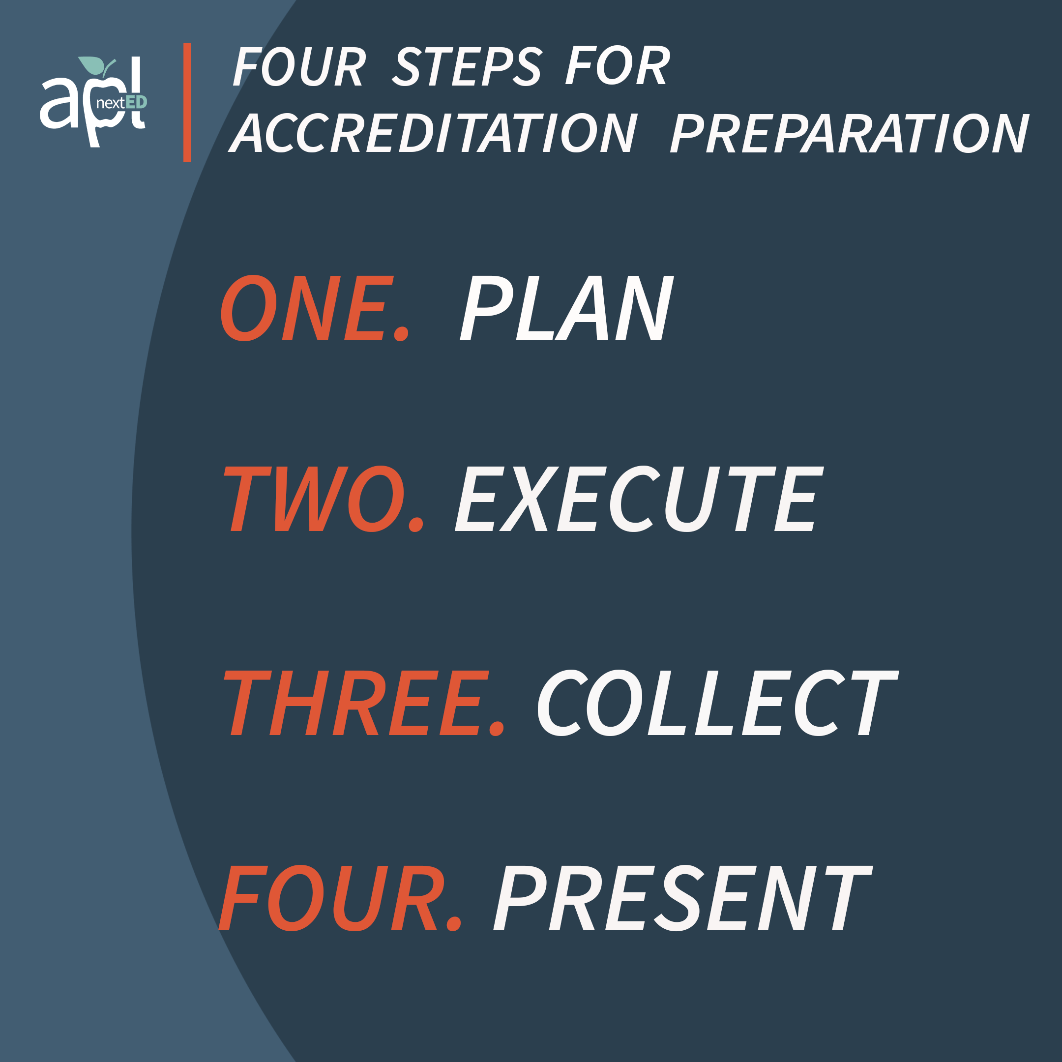 Accreditation Preparation Roadmap APL nextED Academic Operations Platform