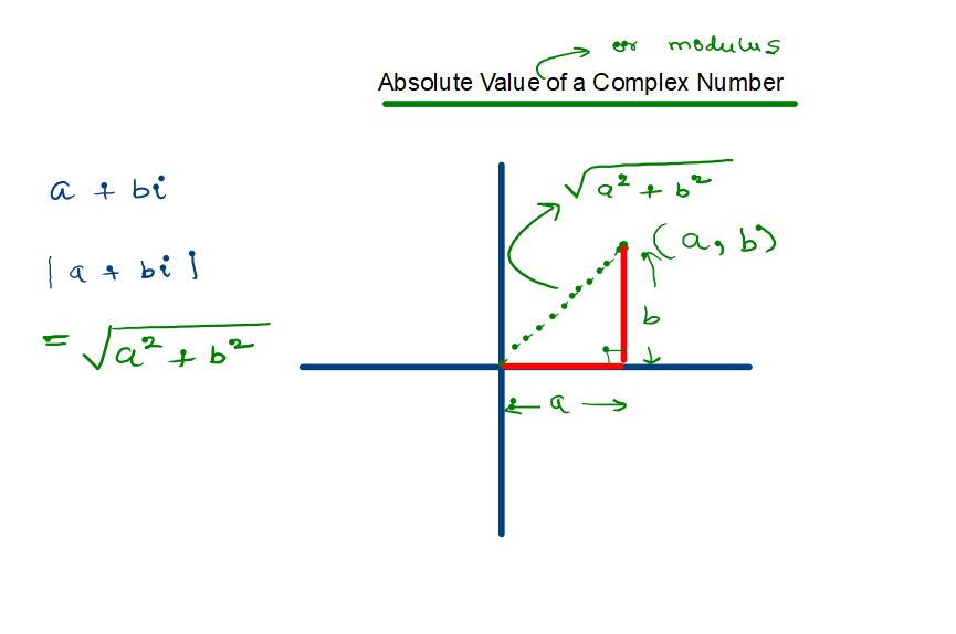 Finding Absolute Value of a Complex Number 4 Key Steps