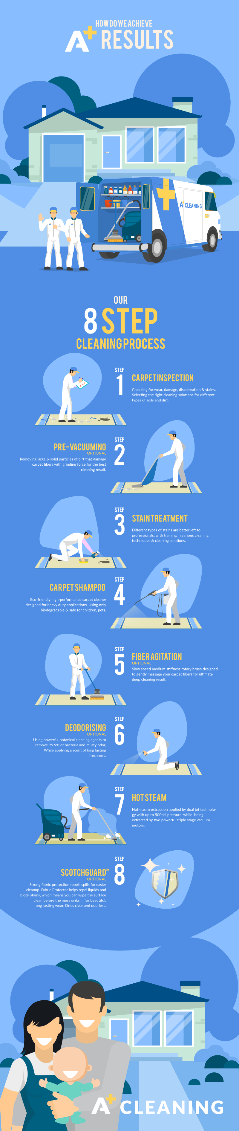 Residential Carpet Cleaning A+ CLEANING Sofa Cleaning, Carpet