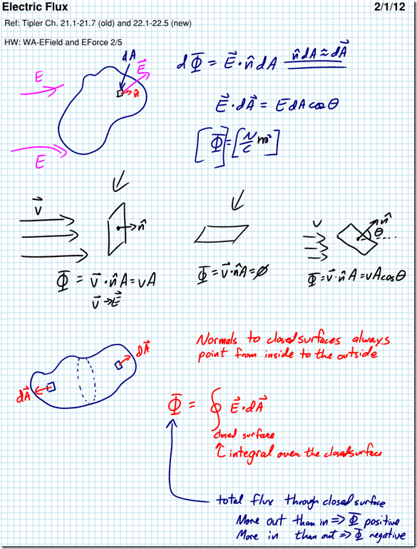 Electric Flux and Gauss’s Law - AP Physics C