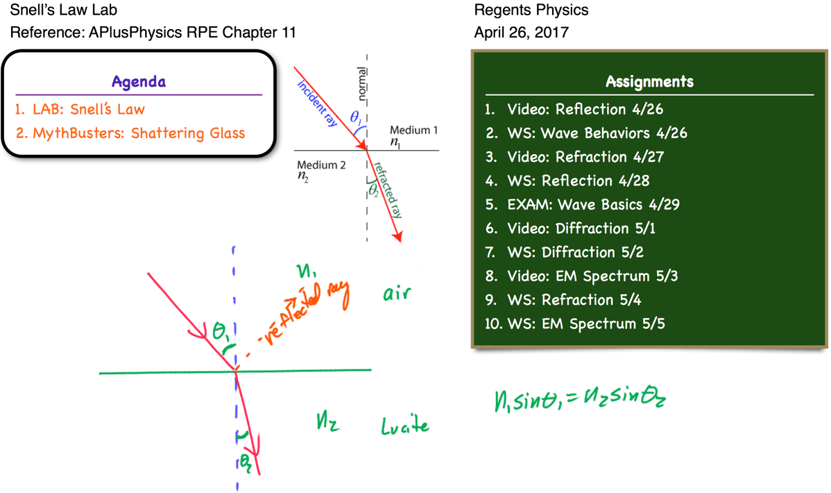 Snell's Law Archives Regents Physics