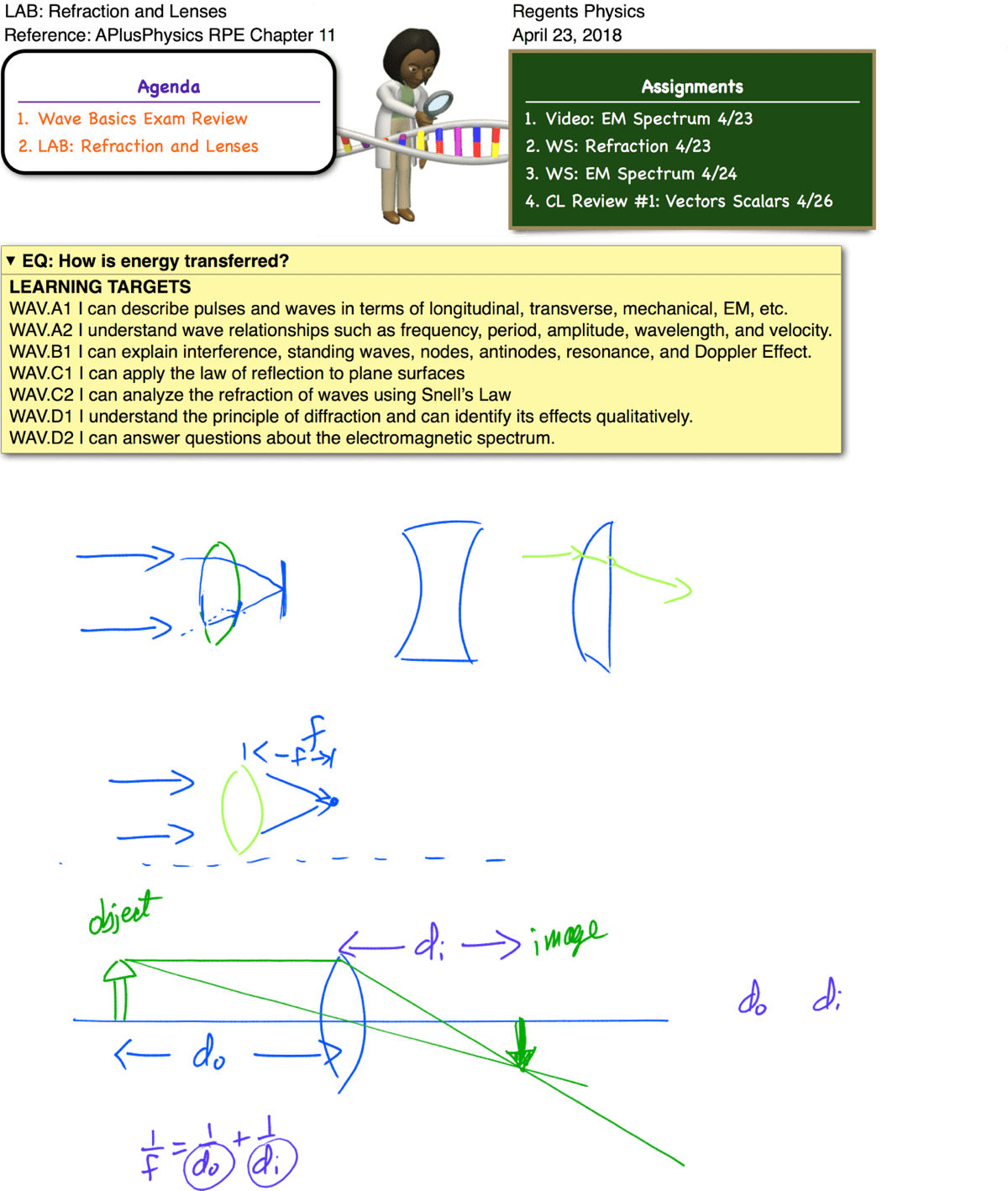 LAB Refraction and Lenses Regents Physics