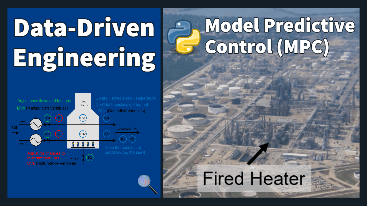 Fired Heater Simulation and Control