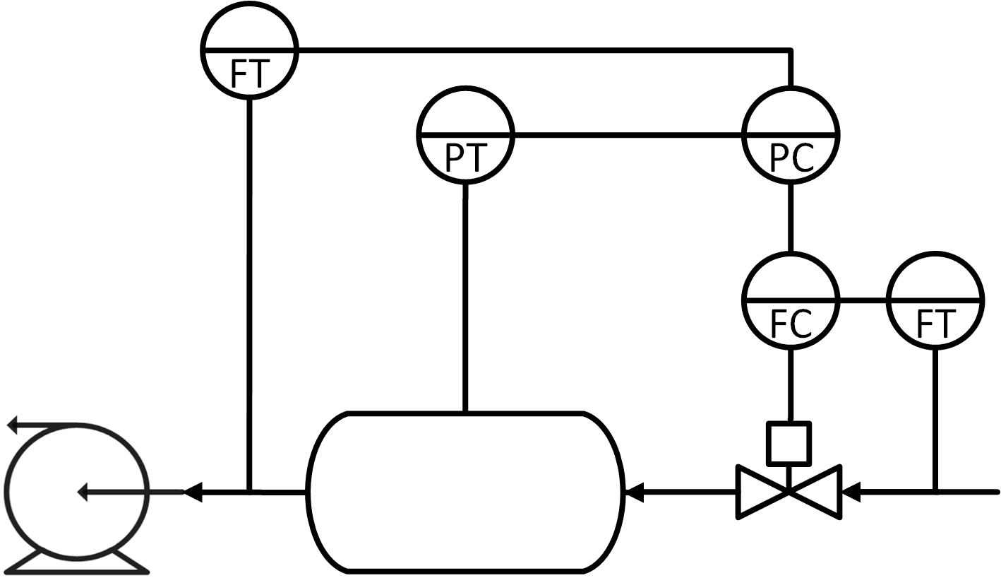 Schematic Block Diagram Of Feedforward Control Systems
