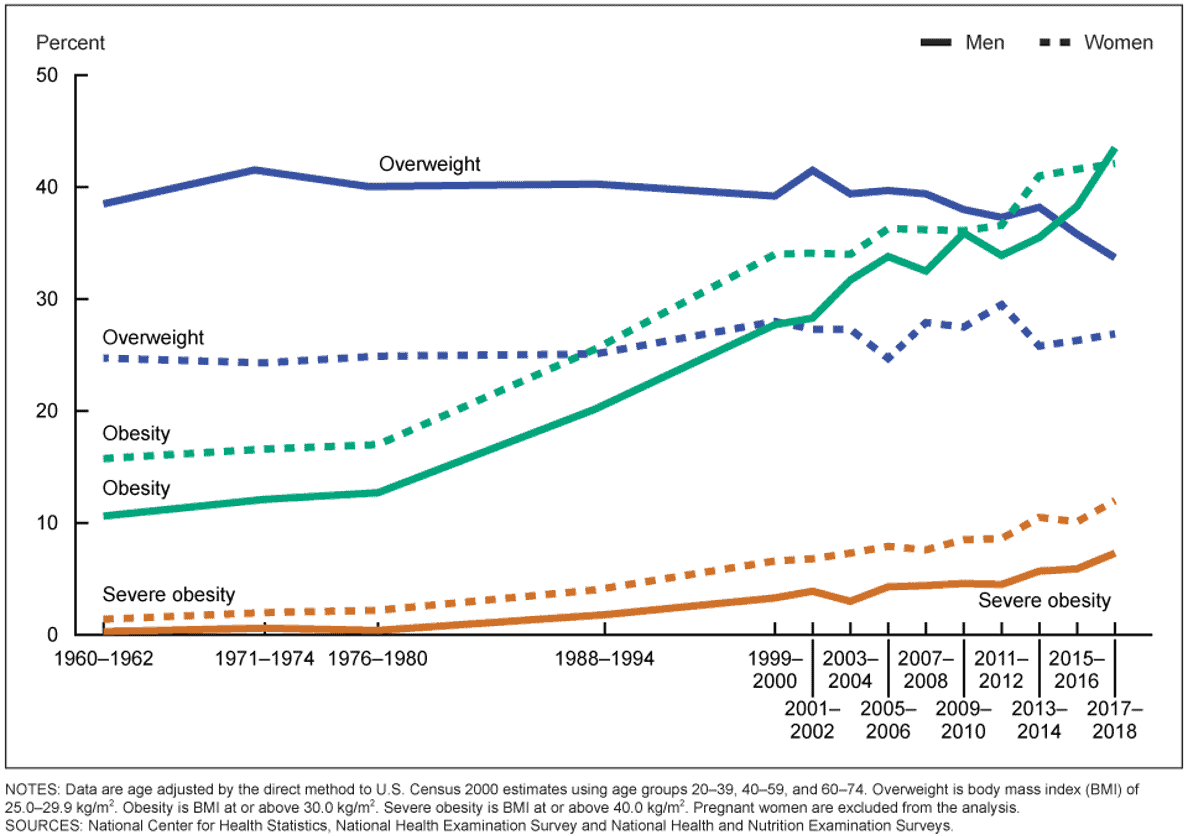 Blockbuster weight loss drugs disrupting medical economics Apogee