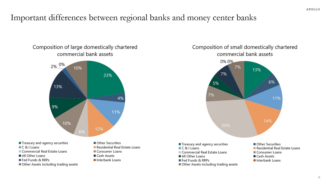 Outlook for Banks Apollo Academy