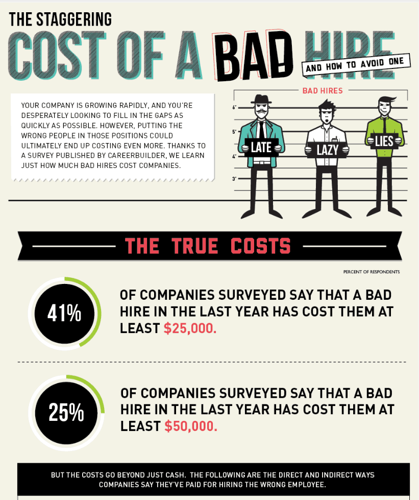 Find Good Employees 10 Tips For Your Small Business To Hire Right