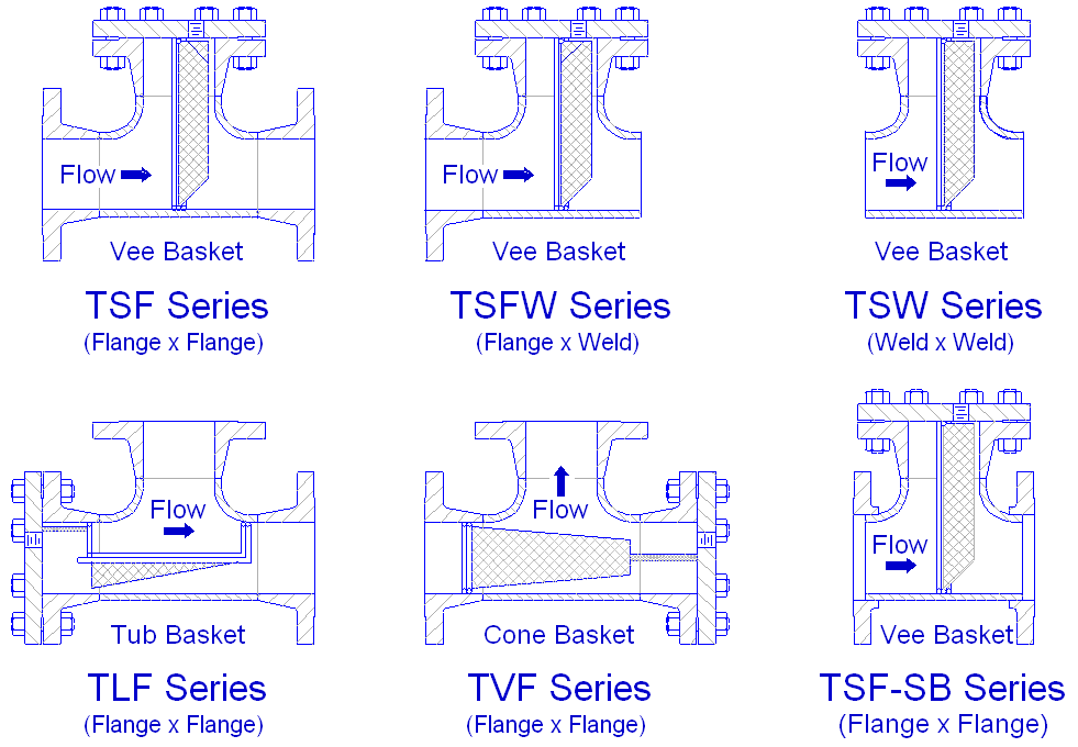 Strainers Apollo Products MFG LLC