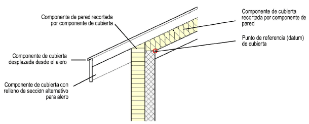 Crear componentes de cubierta