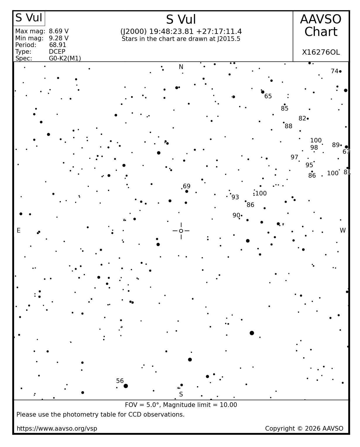 AAVSO Variable Star Plotter