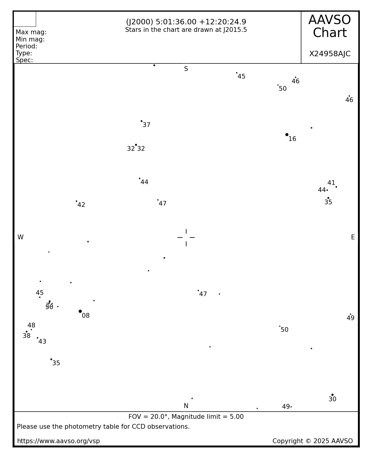 AAVSO Variable Star Plotter