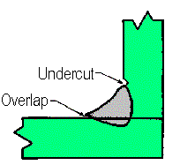 Pittsburgh Cwi Seminar Nightmare Undercut Vs Underfill