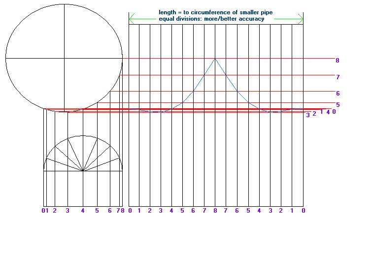 Saddle pipe
