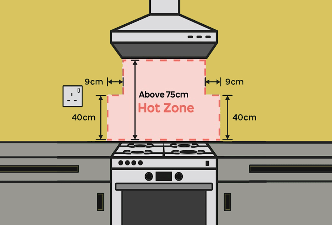 Kitchen Splashback Ideas and Useful Guidelines to Remember
