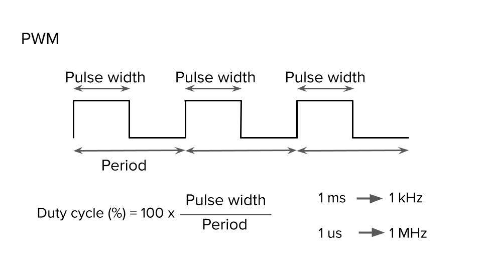 STM32 PWM signal generation using HAL API